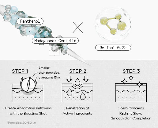 SKIN 1004 - Madagascar Centella Retinol 0.2 Boosting Shot Ampoule [30ml]